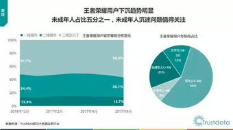 2017年上半年中國(guó)移動(dòng)互聯(lián)網(wǎng)技術(shù)開(kāi)發(fā)趨勢(shì)與生態(tài)分析