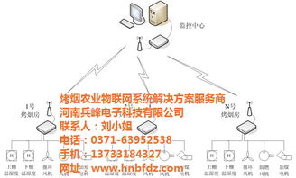 硬件環(huán)境研發(fā) 從大田到兵峰，物聯(lián)網(wǎng)智能溫室控制系統(tǒng)與網(wǎng)絡(luò)技術(shù)開(kāi)發(fā)的融合與創(chuàng)新